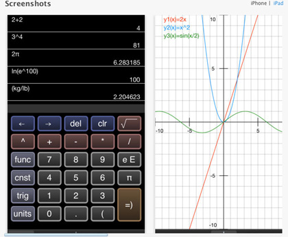 Figure 3 Graphing Calculator