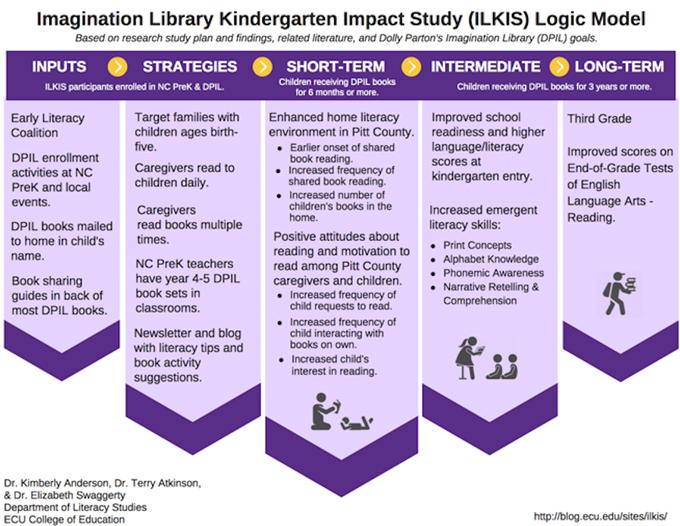 imagination-library