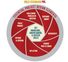 leveraging-pbl copy