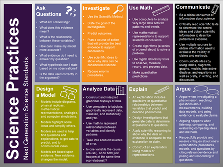 Science Writer and Universal Design for Learning