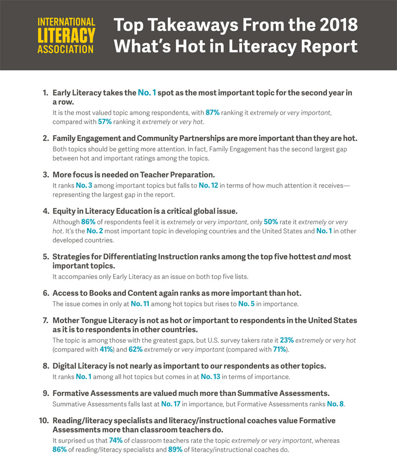 Whats Hot Report International Literacy Association - 